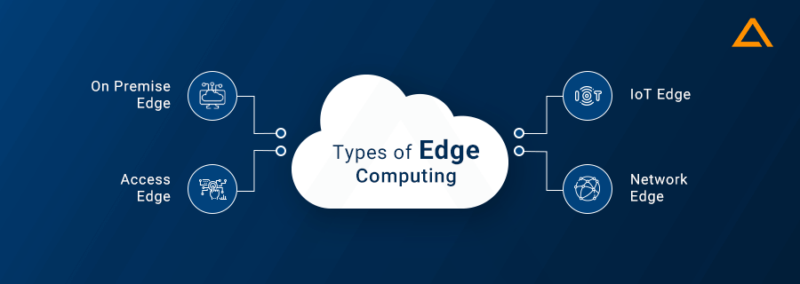 Types of Edge Computing