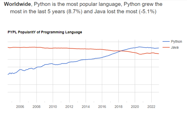 Python vs JavaScript: A Comprehensive Guide