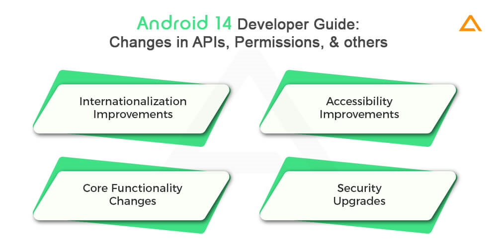 Android 14 Developer Guide Changes in APIs, Permissions, & others