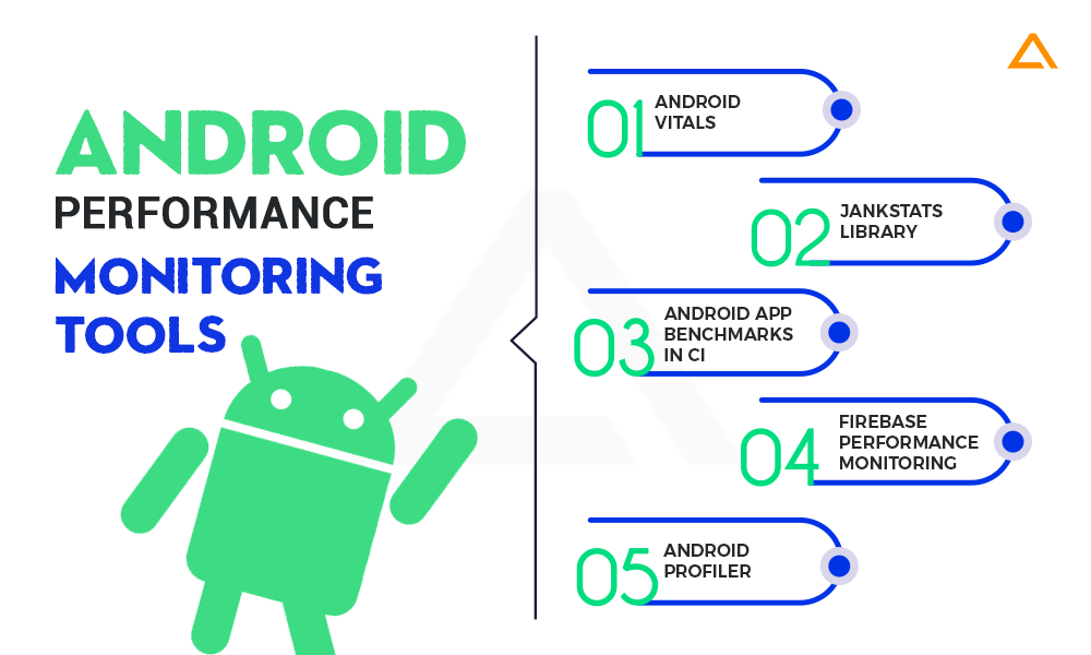 Android Performance Monitoring Tools