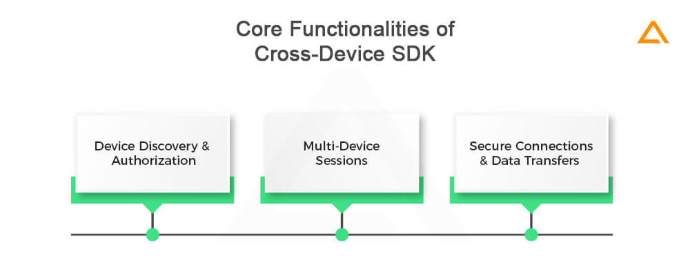 Core Functionalities of Cross-Device SDK