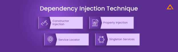 .Net Core Best Practices - Every .Net Developer Must Know