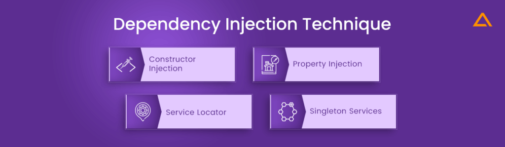 Dependency Injection Technique