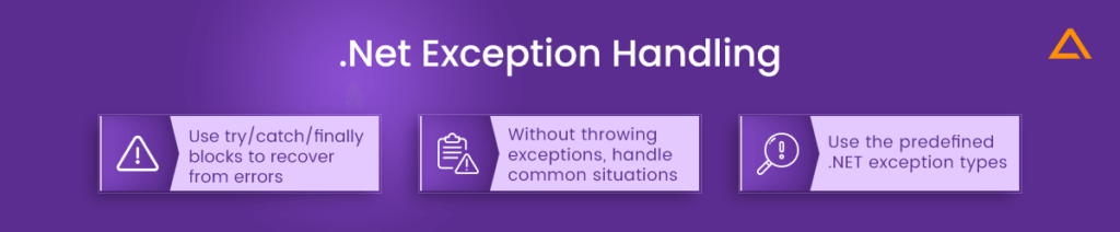 DotNet Exception Handling