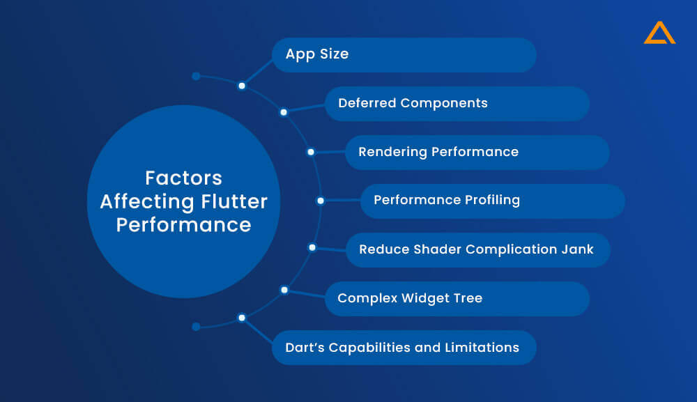 Factors that affect the Flutter Performance