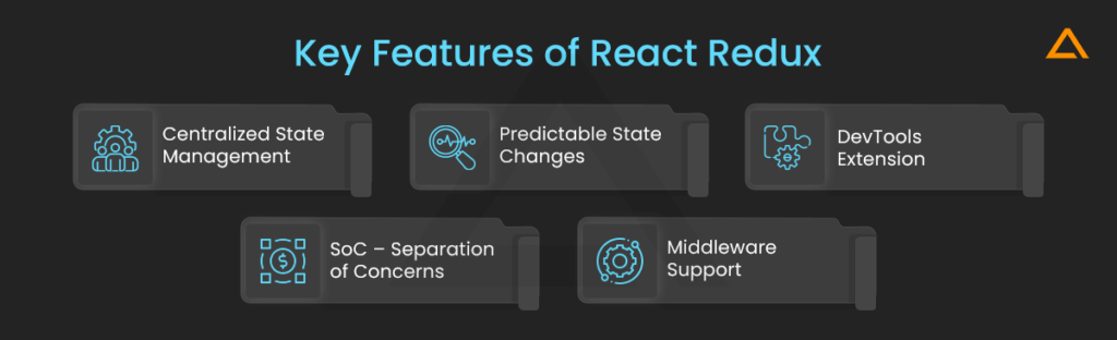 Best React UI Framework You Should Know In 2023