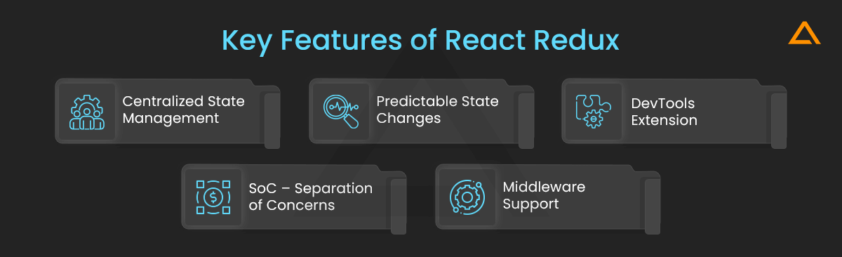 Features of React Redux