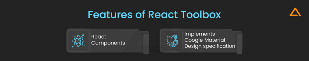 Best React UI Framework You Should Know In 2023