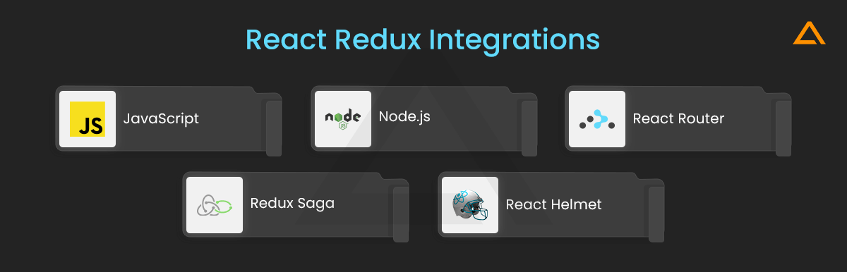 React Redux Integration