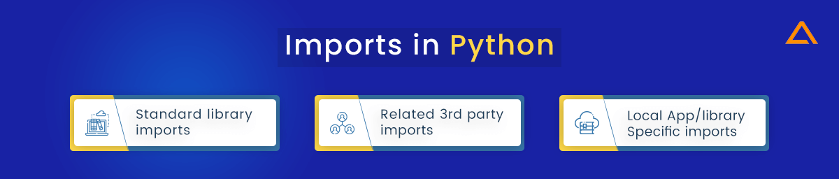 Imports in Python