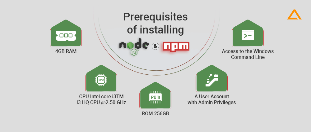 Prerequisites of installing Nodejs and NPM