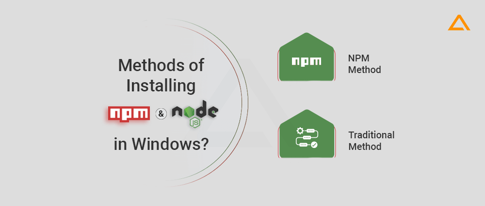 How to install NPM and Node.js in Windows?