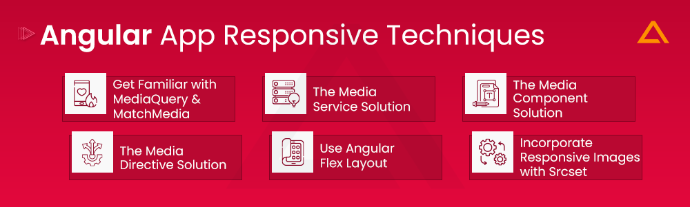 Angular App Responsive Techniques