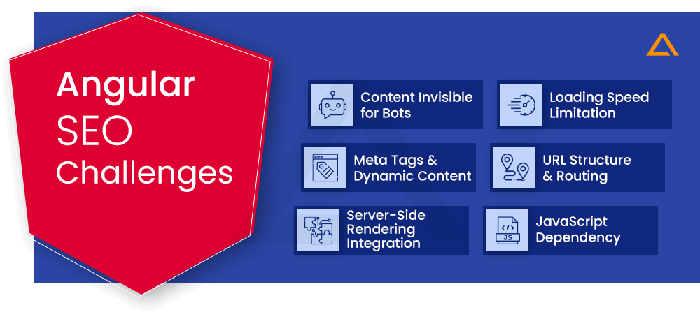 Angular SEO Challenges