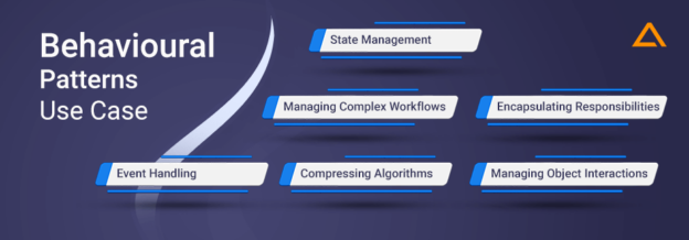 Design Patterns in Java
