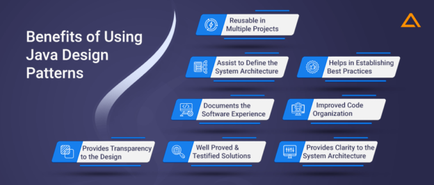 Design Patterns in Java