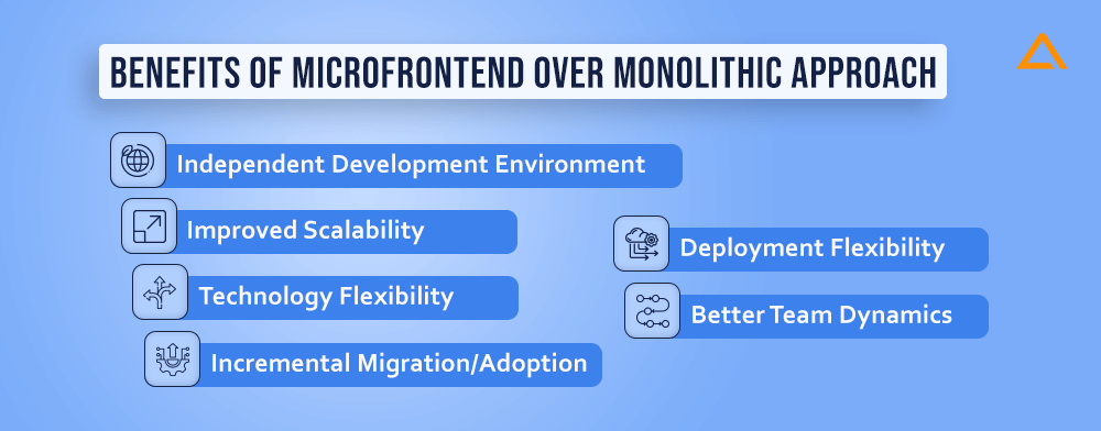 Benefits of Microfrontend over Monolithic Approach