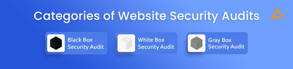 Categories of Website Security Audits