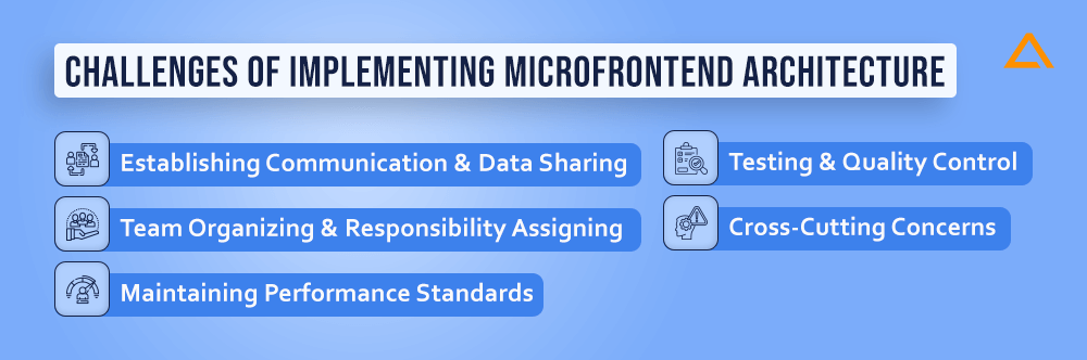 Challenges of Implementing Microfrontend Architecture
