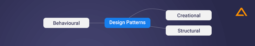 Design Patterns Java