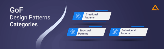 Design Patterns in Java