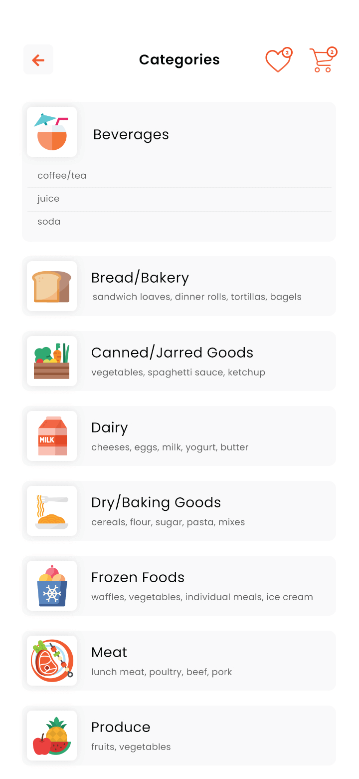 Grocery User App Categories