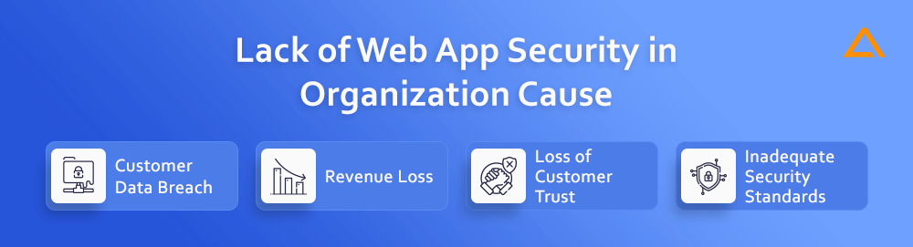 Lack of Web App Security in Organization Cause