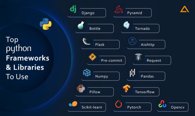 Best Python Frameworks & Libraries to use in 2024