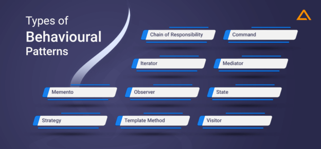 Design Patterns in Java
