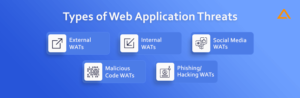 Types of Web Application Threats
