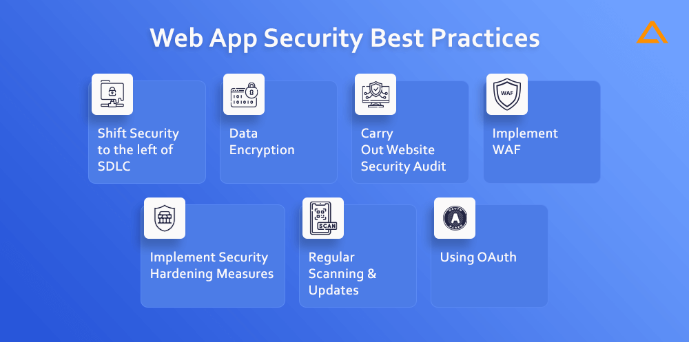 Web App Security Best Practices