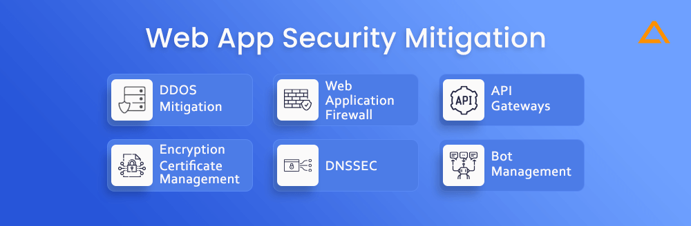 Web App Security Mitigation