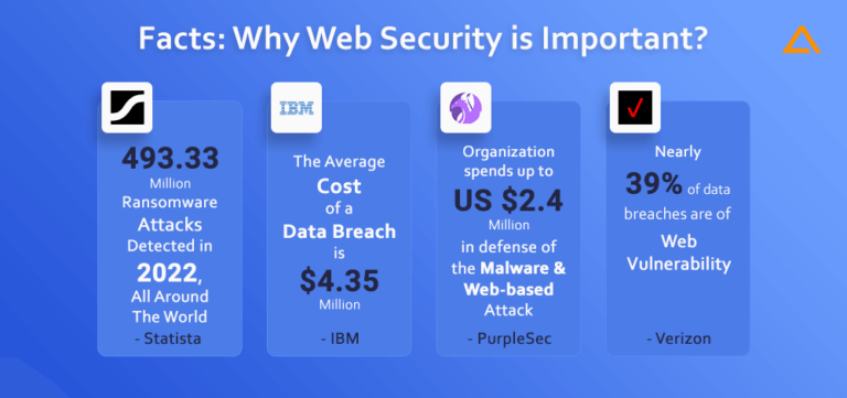 Web Application Security Guide