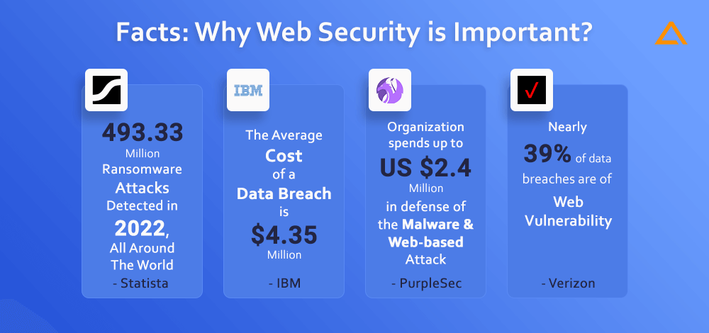 Why Web Security is Important