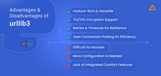 Top Python Libraries & Web Scraping Tools - Aglowid IT Solutions