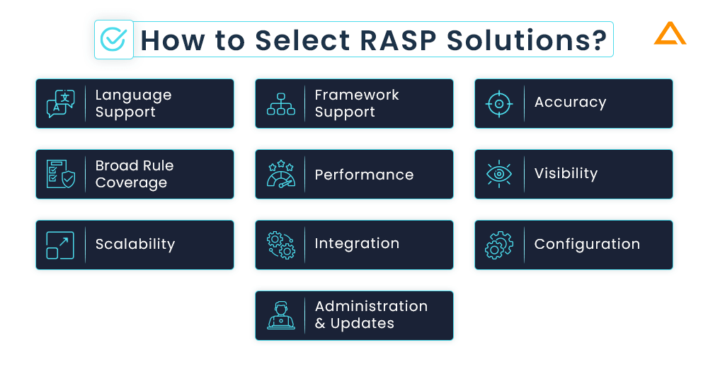 Checklist How to Select RASP Solutions