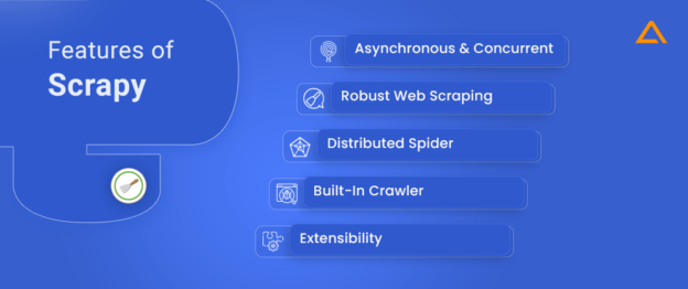 Top Python Libraries & Web Scraping Tools - Aglowid IT Solutions