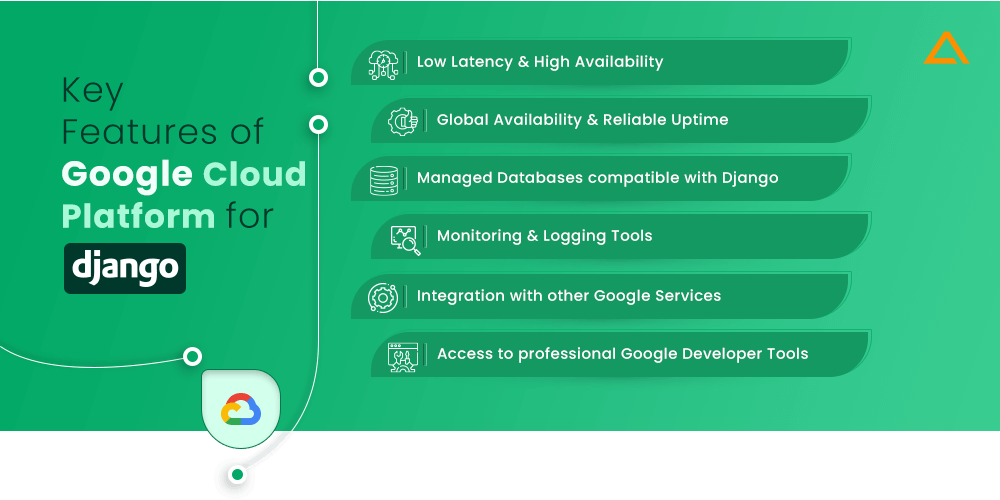 Key Features of Cloud Platform for Django