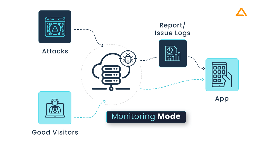 Monitoring Mode