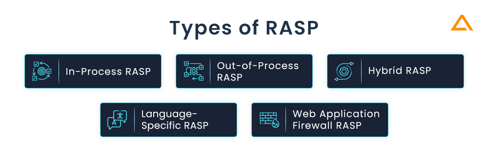 Types of RASP