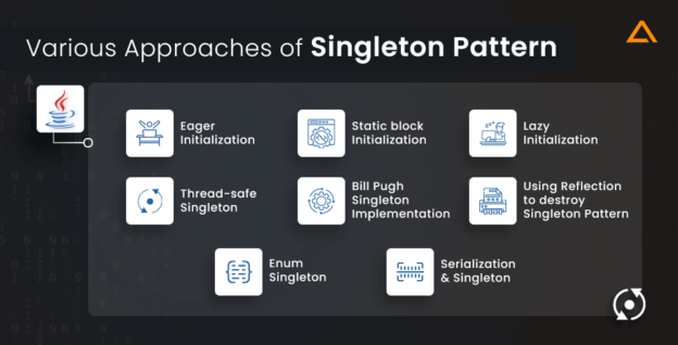 Creational Design Patterns in Java