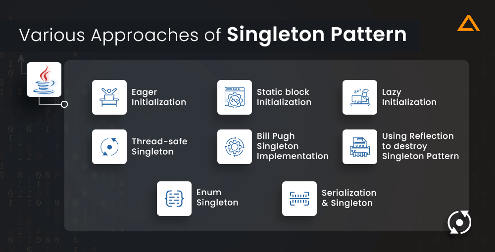 Various Approaches of Singleton Pattern
