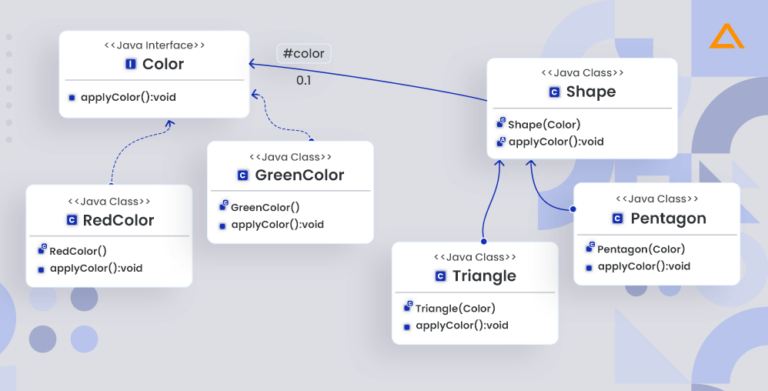Structural Design Patterns in Java