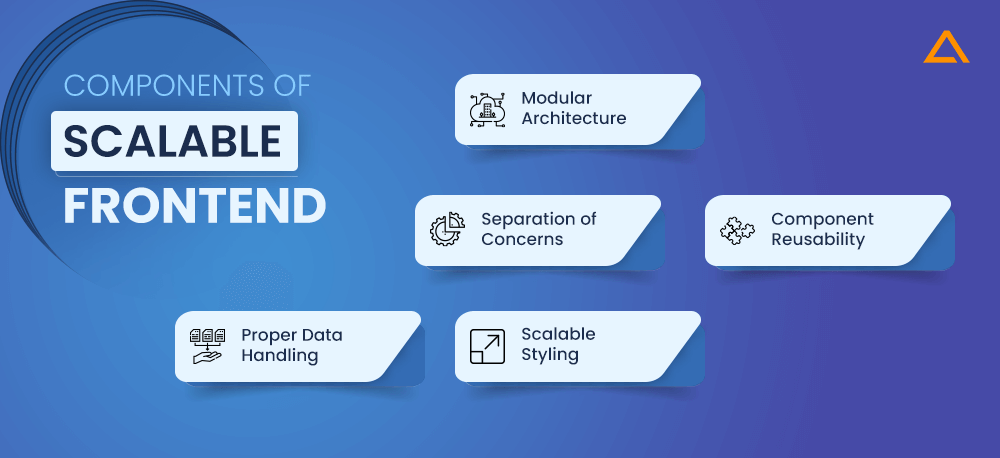Components of Scalable Frontend