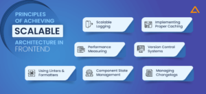 Scaling Frontend Architecture – Everything to Know in 2025