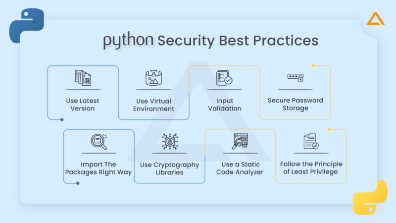 Python Security Essentials: Best Practices & Techniques