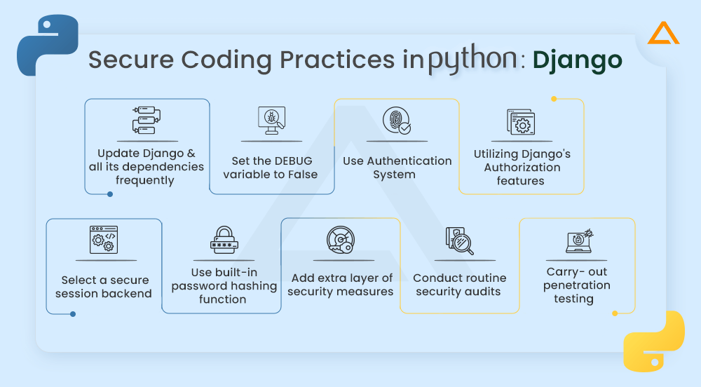 Secure Coding Practices in Python Django
