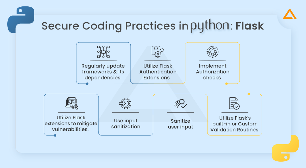 Secure Coding Practices in Python Flask