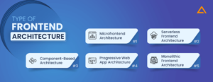 Scaling Frontend Architecture – Everything to Know in 2025