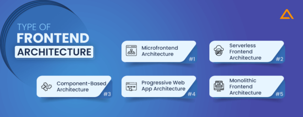 Scaling Frontend Architecture – Everything To Know In 2024